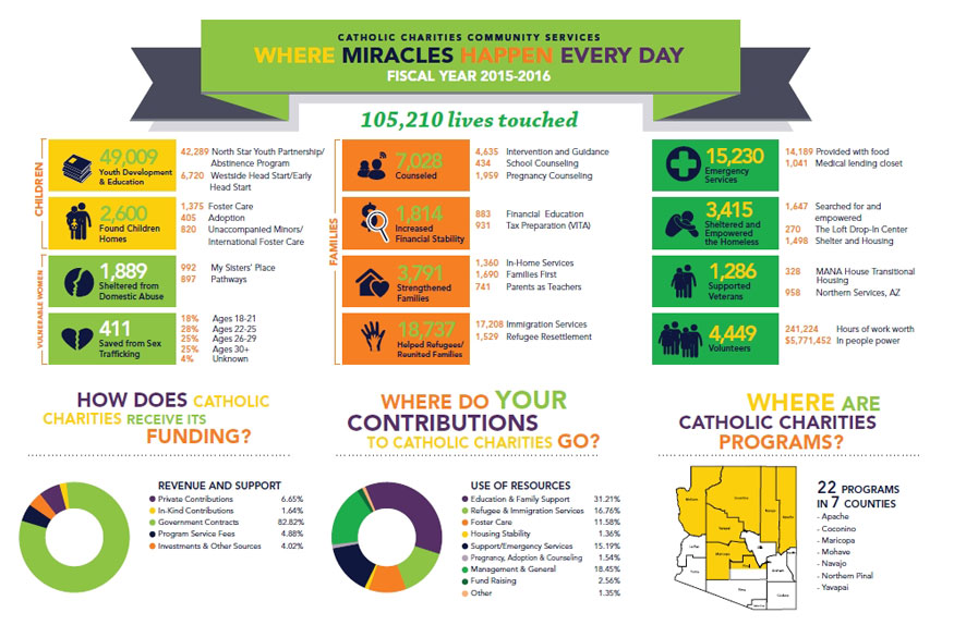 annual report card graphic 2015 2016 875x575